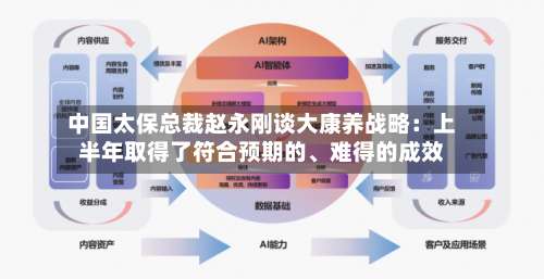 中国太保总裁赵永刚谈大康养战略：上半年取得了符合预期的	、难得的成效-第3张图片