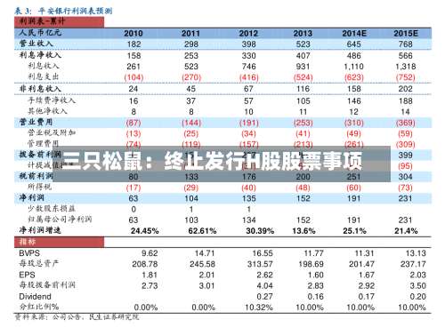 三只松鼠:终止发行H股股票事项-第2张图片