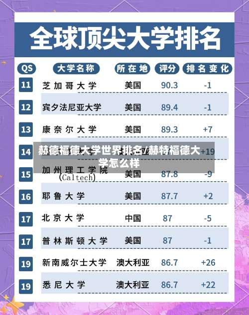 赫德福德大学世界排名/赫特福德大学怎么样-第2张图片