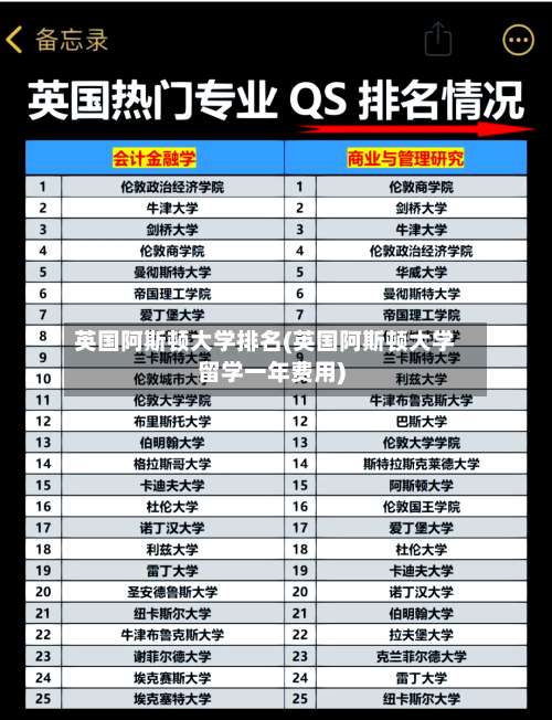 英国阿斯顿大学排名(英国阿斯顿大学留学一年费用)-第2张图片