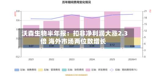 沃森生物半年报:扣非净利润大涨2.3倍 海外市场两位数增长-第3张图片