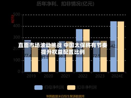 直面市场波动挑战 中国太保将有节奏提升权益配置比例