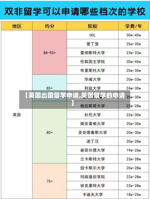 【英国出国留学申请,英国留学的申请】-第2张图片