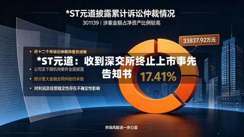 *ST元道：收到深交所终止上市事先告知书-第2张图片