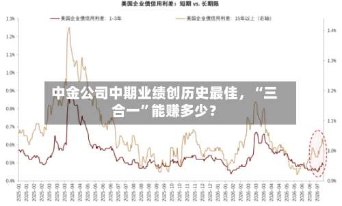 中金公司中期业绩创历史最佳	，“三合一	”能赚多少？-第2张图片