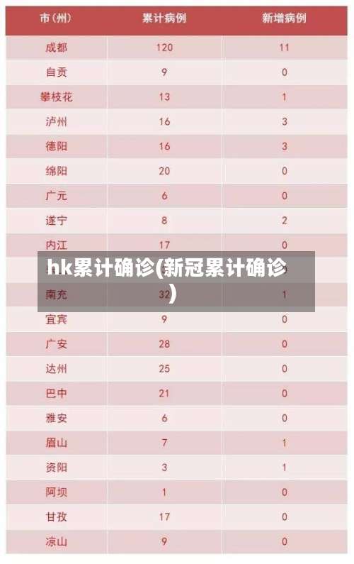 hk累计确诊(新冠累计确诊)