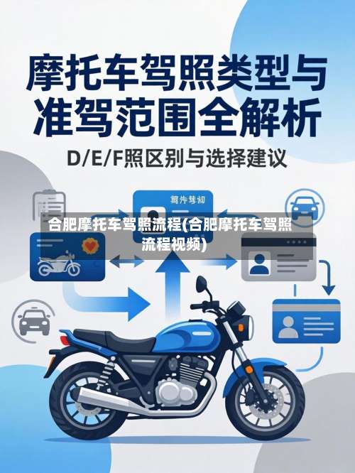 合肥摩托车驾照流程(合肥摩托车驾照流程视频)