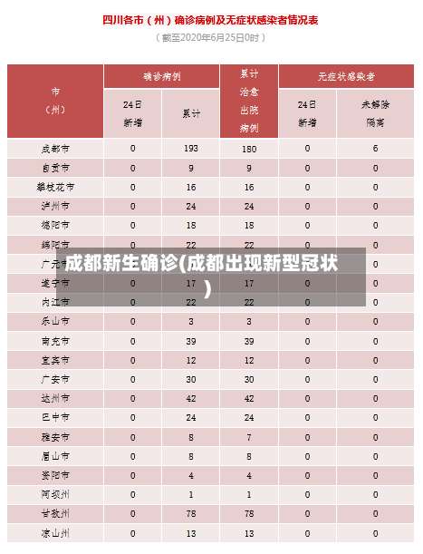 成都新生确诊(成都出现新型冠状)-第2张图片