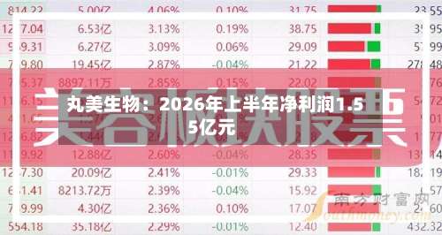 丸美生物：2026年上半年净利润1.55亿元