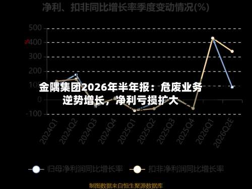 金隅集团2026年半年报：危废业务逆势增长，净利亏损扩大-第2张图片