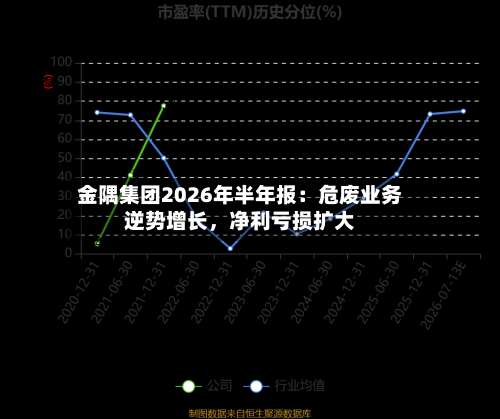 金隅集团2026年半年报：危废业务逆势增长，净利亏损扩大-第3张图片
