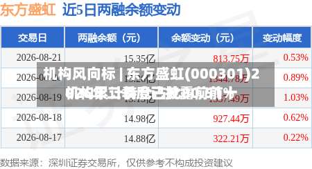 机构风向标 | 东方盛虹(000301)2026年二季度已披露前前十
机构累计持仓占比80.51%-第2张图片