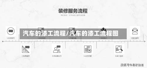 汽车的漆工流程/汽车的漆工流程图