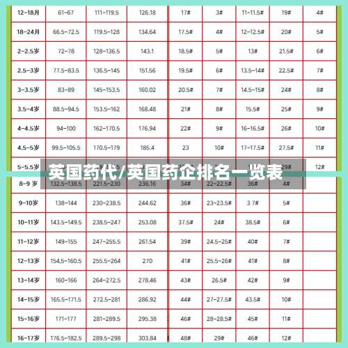 英国药代/英国药企排名一览表-第2张图片