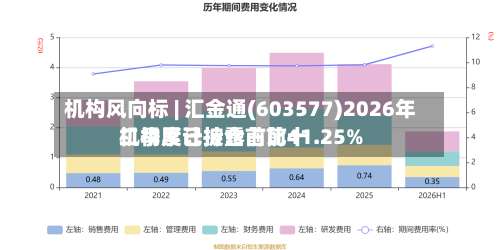 机构风向标 | 汇金通(603577)2026年二季度已披露前前十
机构累计持仓占比41.25%-第3张图片