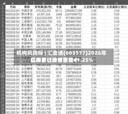 机构风向标 | 汇金通(603577)2026年二季度已披露前前十机构累计持仓占比41.25%