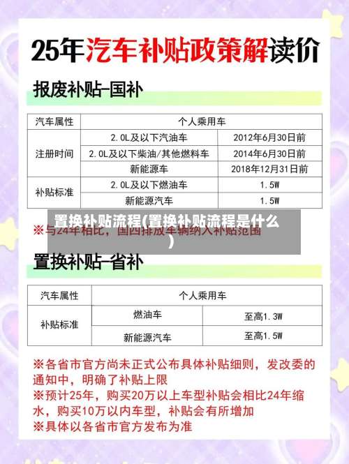 置换补贴流程(置换补贴流程是什么)-第2张图片