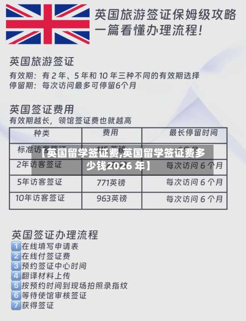 【英国留学签证费,英国留学签证费多少钱2026 年】-第2张图片