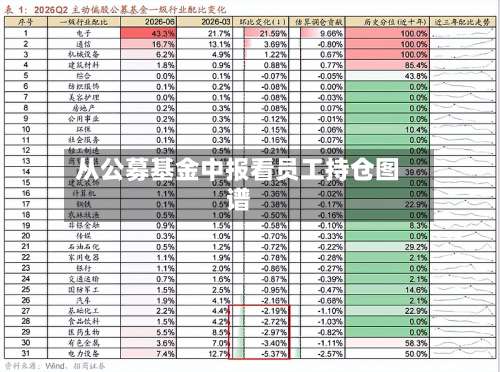 从公募基金中报看员工持仓图谱-第2张图片
