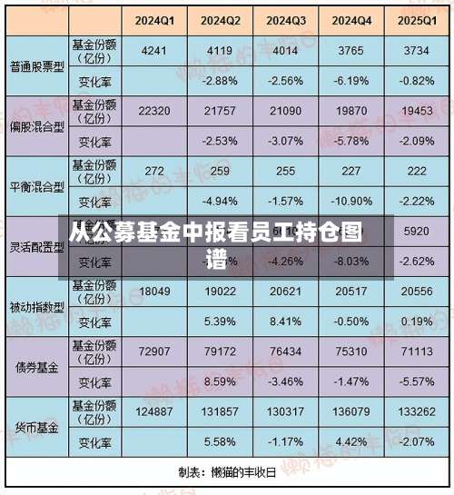 从公募基金中报看员工持仓图谱
