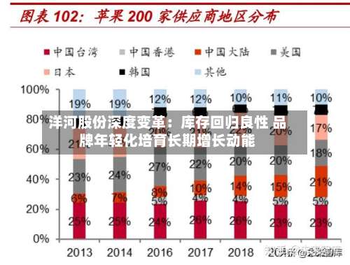 洋河股份深度变革：库存回归良性 品牌年轻化培育长期增长动能
