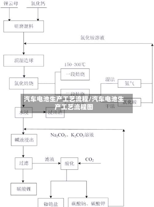 汽车电池生产工艺流程/汽车电池生产工艺流程图-第2张图片