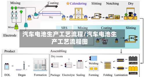汽车电池生产工艺流程/汽车电池生产工艺流程图