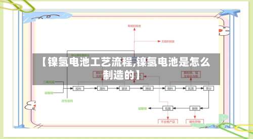 【镍氢电池工艺流程,镍氢电池是怎么制造的】