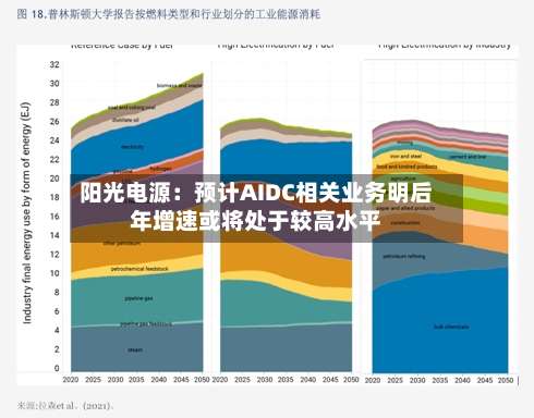 阳光电源：预计AIDC相关业务明后年增速或将处于较高水平-第2张图片