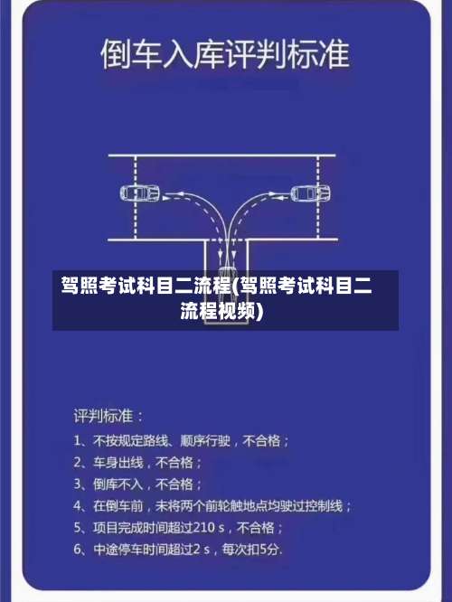 驾照考试科目二流程(驾照考试科目二流程视频)-第2张图片