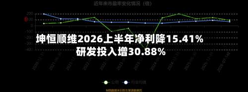 坤恒顺维2026上半年净利降15.41% 研发投入增30.88%-第2张图片