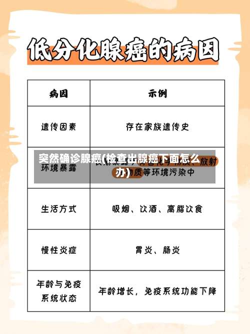 突然确诊腺癌(检查出腺癌下面怎么办)