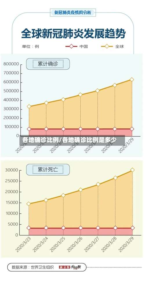 各地确诊比例/各地确诊比例是多少