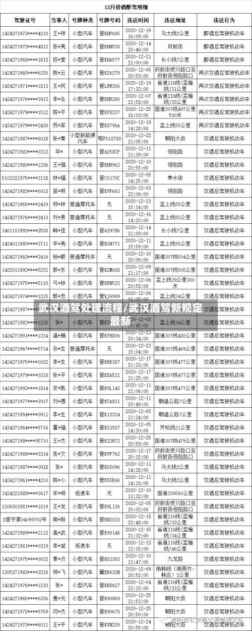 武汉酒驾处理流程/武汉酒驾新规定最新