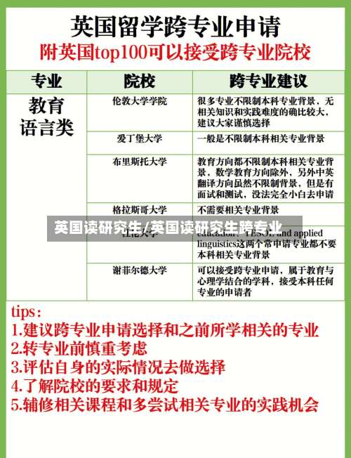 英国读研究生/英国读研究生跨专业