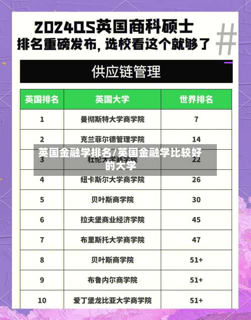 英国金融学排名/英国金融学比较好的大学