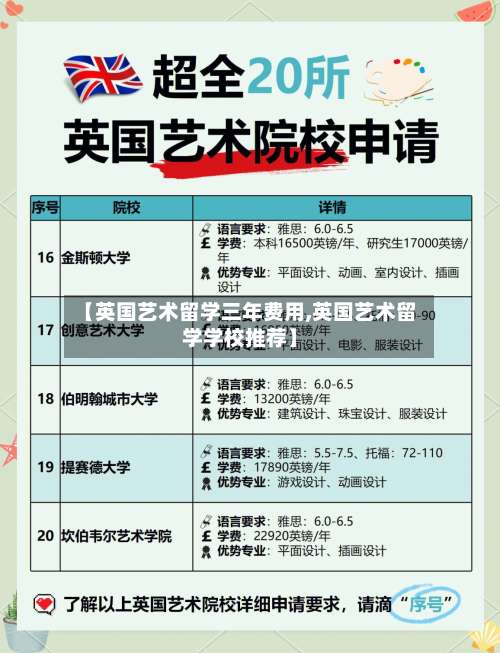 【英国艺术留学三年费用,英国艺术留学学校推荐】