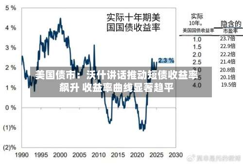 美国债市:沃什讲话推动短债收益率飙升 收益率曲线显著趋平-第2张图片