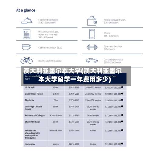 澳大利亚墨尔本大学(澳大利亚墨尔本大学留学一年费用多少)-第2张图片