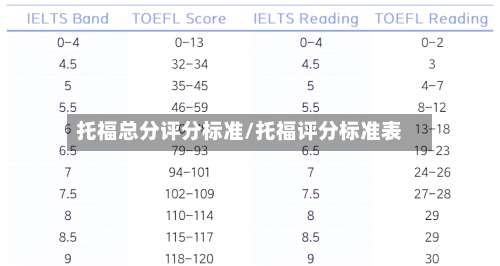 托福总分评分标准/托福评分标准表