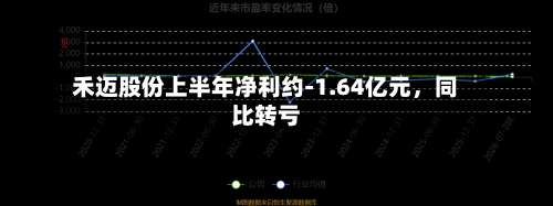 禾迈股份上半年净利约-1.64亿元，同比转亏-第3张图片
