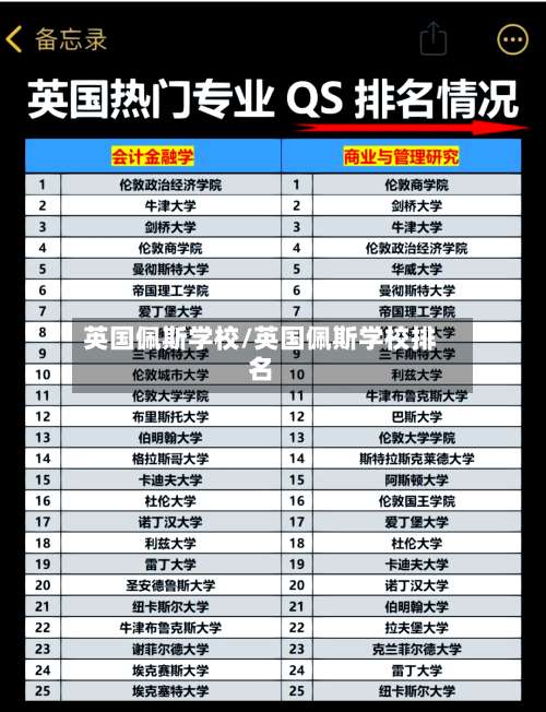 英国佩斯学校/英国佩斯学校排名-第2张图片