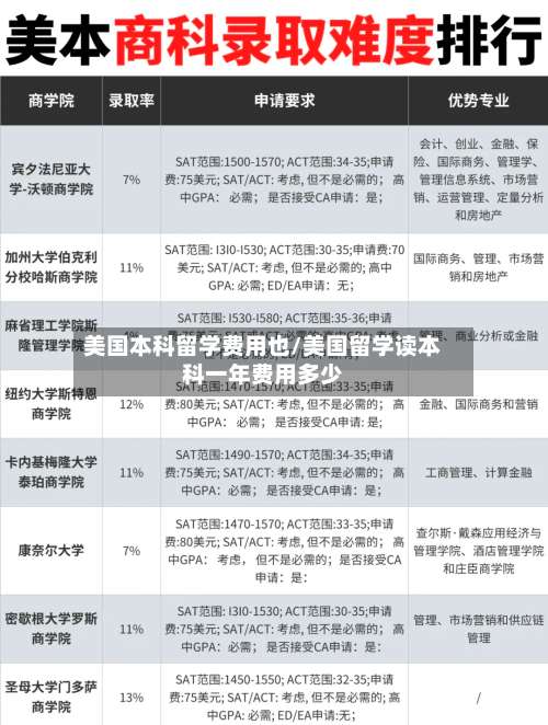 美国本科留学费用也/美国留学读本科一年费用多少