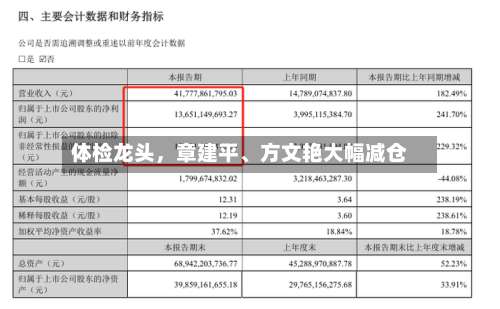 体检龙头	，章建平、方文艳大幅减仓-第1张图片