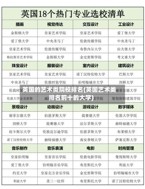 英国的艺术类院校排名(英国艺术类排名前十的大学)