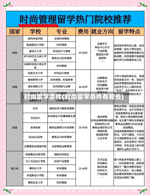 时尚留学条件(时尚留学条件有哪些)