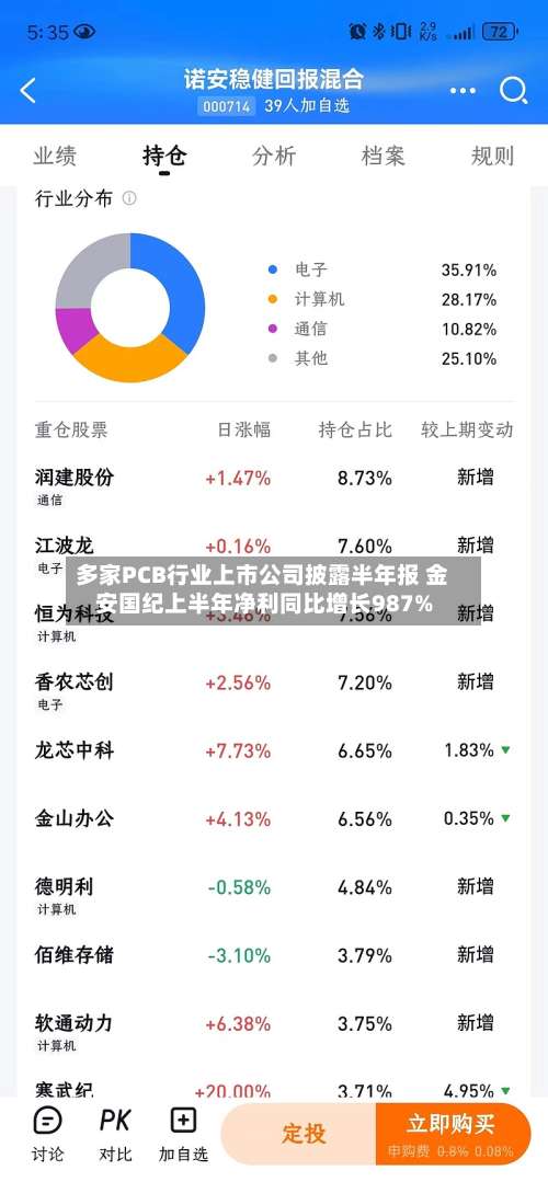 多家PCB行业上市公司披露半年报 金安国纪上半年净利同比增长987%-第2张图片