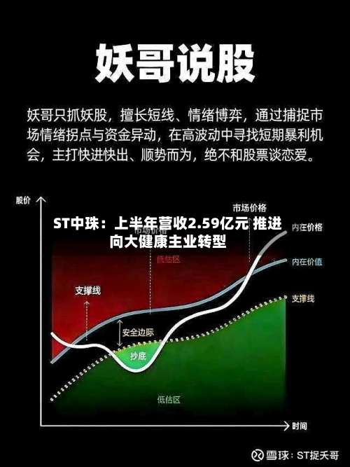 ST中珠：上半年营收2.59亿元 推进向大健康主业转型