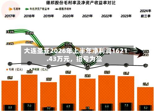 大连圣亚2026年上半年净利润1621.43万元，扭亏为盈-第1张图片