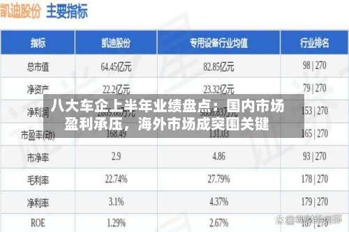 八大车企上半年业绩盘点：国内市场盈利承压，海外市场成突围关键-第3张图片
